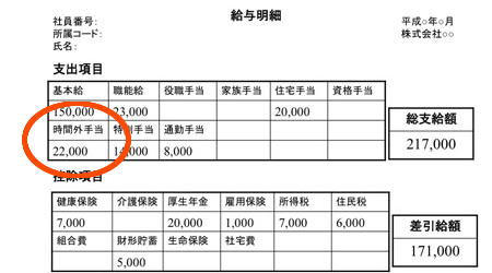 給料